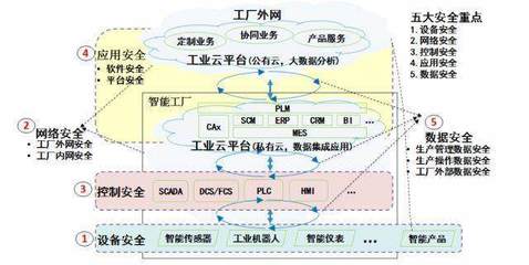 深思數盾加入工業互聯網聯盟，助力AII聯盟深化安全體系